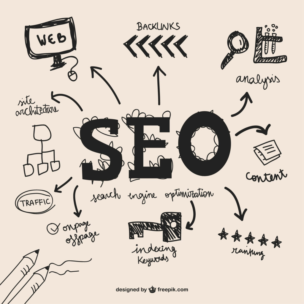 seo services in kozhikode