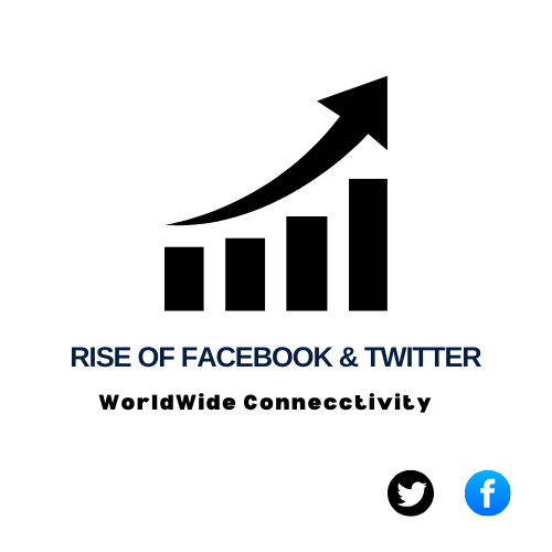 The Rise of Facebook & Twitter: